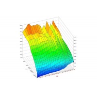 Rimappatura PEUGEOT 2008 1.6 VTI 120CV